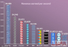 哪家科技公司每秒赚钱最多?三星荣登榜首