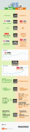 腾讯阿里金融战升级：微信上线“理财通”