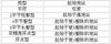 C语言结构体封装艺术