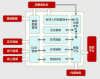 如何基于微信开放接口开发企业的微信 CRM？