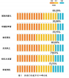 《爸爸去哪儿》背后的大数据解读