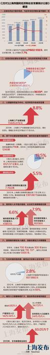 【调查】上海常住人口已达2415.15万人